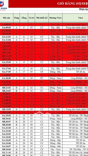 giỏ hàng happy one sora trước thềm tăng giá 5-8% kể từ ngày 25/09/2025 giá 2pn-2wc chỉ 3.1 tỷ