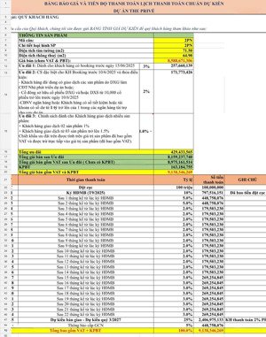 bán căn hộ 2pn view đẹp tại the privé, an phú, quận 2, tp.hcm, giá 9,138 tỷ ( vat ) , 71.5m2