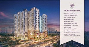 cập nhật quỹ ch the_wisteria sang tên được, hỗ trợ vay ngân hàng lên tới 70%, nhận nhà về ở luôn.