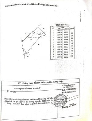 bán đất odt + vườn view sông cần giuộc, xã đa phước, bình chánh (tp. hcm)