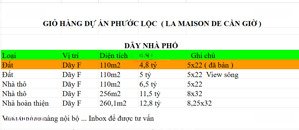 bán đất và nhà phố dự án phước lộc mặt tiền đường lương văn nho, gần vin cần giờ