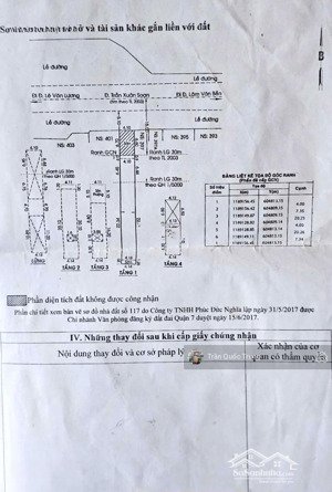 bán gắp nhà hiếm mặt tiền đường trần xuân soạn 128/155 m2 3 tầng chỉ 28 tỷ