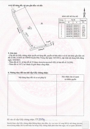 bán nhà vườn 1600m2 xã hiệp thạnh, ngay cao tốc liên khương - bảo lộc