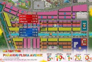 cơ hội đầu tư phân khu flora cạnh sun world hà nam vốn chỉ từ 1,2 tỷ sở hữu.. ngân hàng cho vay 70%
