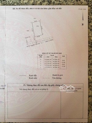 đất 8.6x20m hiệp phước hẻm ô tô giá chỉ 3.2 tỷ