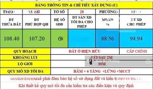 ngộp bank giảm 6 tỷ bán gấp mặt tiền đường đình phong phú 155m chỉ 14,5 tỷ
