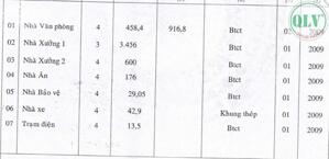 Bán Nhà Xưởng Tại Khu VSIP 1 Thuận An Bình Dương Diện Tích 8.832m2.