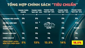 the gió riverside căn hộ ven sông, chính sách ưu đãi cực tốt!