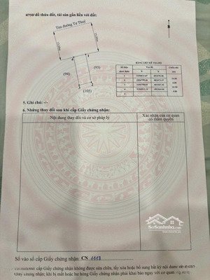 siêu phẩm 87m2 ngang 6m mặt đường rộng 30m tư thủy,hòa nghĩa,dương kinh,kinh doanh buôn bán.
diện