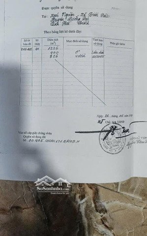 700m2 đất sổ đỏ lương sơn - hoà bình, giá chỉ có 2tr/m2