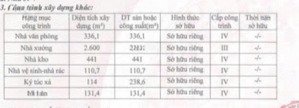 bán xưởng trong kcn st 3, diện tích xưởng & vp + công trình phụ: 3800m2, giá 66 tỷ (thương lượng)