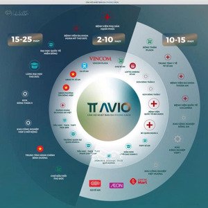 dự án căn hộ nhật bản tt avio - mặt tiền tỉnh lộ 743c