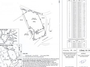 bán đất ngay mặt tiền đường song hành cao tốc bến lức long thành