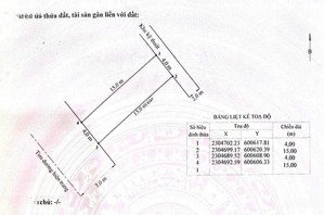 đất lô 15 tuyến 2 lê hồng phong ngay sau ub hành chính phường hải an (c676) d.tích: 60m (ngang 4