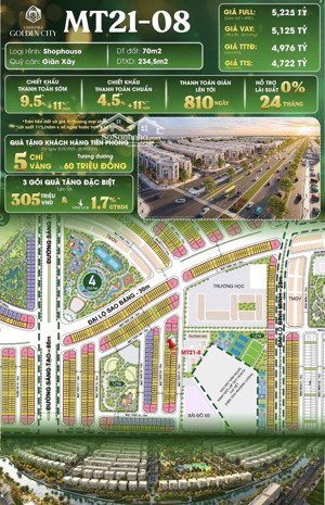 chỉ 900tr sở hữu ngay căn shophouse 70m2 view trường học tại vinhomes dương kinh