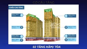 nhận bảng giá ch sun cora tower đường 29/3 giao nguyễn phước lan từ sun group. chiết khấu đến 21%