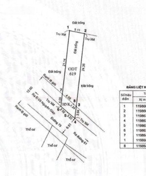 [phước long b - q9] - gấp bán - đất mặt tiền - 138m2(5*28) - gần vành đai 2 - giá 7,79 tỷ tlcc