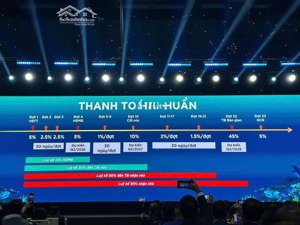 happy one mori 38.6 triệu/m² thanh toán 5% tương ứng 120tr kí ttmb 24 tháng, cất nóc thanh toán 30%