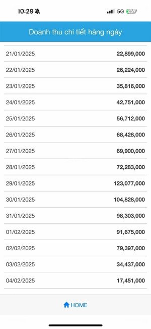 nhà mình định cư thuỵ sỹ cần sang nhượng lại quán lan''s coffee bậc nhất vĩnh long