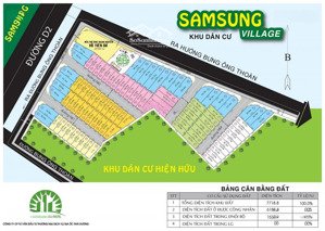 samsung village, bưng ông thoàn, phú hữu, tp hồ chí minh