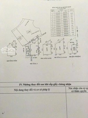 bán tòa nhà văn phòng góc 3 mặt tiền ngay tân hương. dt: 12x22m, hầm + 6 tầng, 69 tỷ