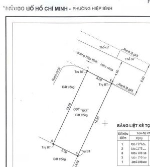 bán 73m đất hẻm 5m hiệp bình thủ đức giá rẻ 7,6 tỷ thương lượng mạnh