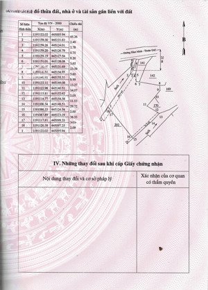 đất mt ubnd thuận quý.hàm thuận nam. phan thiết