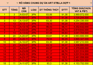 Em Còn 1 Vài Căn Cuối Cùng Của Art Stella Liên Hệ Em Ngay Để Được Báo Giá