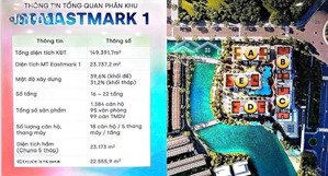 đầy đủ giỏ hàng mt eastmark- sổ hồng sẵn ( 1pn+ , 2pn, 3pn, duplex) giá tốt nhất - ck 15%