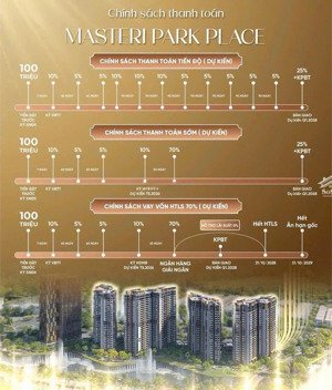 masteri park place ct5 - sở hữu căn hộ cao cấp với giá hấp dẫn tại khu đông sài gòn!