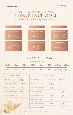 trực tiếp cđt bán shop khối đế long biên central long biên 120tr/m2, ck 7%, vay 0% 