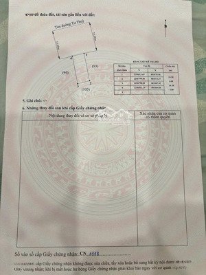 siêu phẩm 87m2 ngang 6m mặt đường rộng 30m tư thủy,hòa nghĩa,dương kinh,kinh doanh buôn bán.
diện