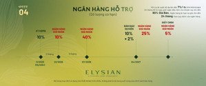 lần đầu tiên gamuda land áp dụng cs thanh toán 10% đến nhận nhà cho tháp b đẹp nhất da elysian