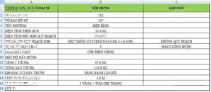 chỉ 4.x tỷ lô đất vuông đẹp 52m2 hxh thông khu vip hiệp bình chánh. gần phạm văn đồng