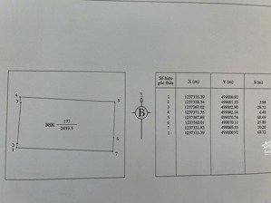 chính chủ cần bán đất home stay đón đầu dự án tổ hợp du lịch biển, trượt cát, sân bay, vườn thú qte