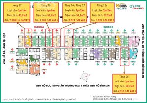 sắp hết hàng! căn hộ bcons city - tháp green diamond view làng đại học giá chỉ từ 2,3 tỷ - alo ngay