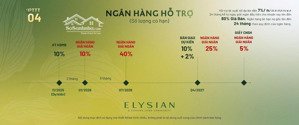 thanh toán nhẹ nhàng chỉ với 10% đến lúc thông báo nhận nhà với elysian