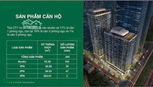 đầu tư times square đà nẵng căn hộ biển mỹ khê sở hữu lâu dài, sinh lời bền vữn