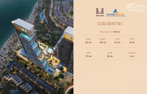 chính thức nhận booking tòa s- aria bay hạ long
giá giữ chỗ chỉ từ 50 triệu đồng/căn
