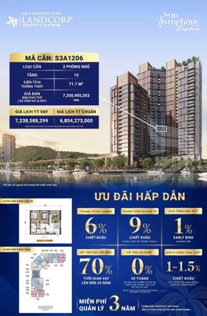 không gian sống chạm đến an yên giữa tp-căn 2pn view sông hàn chỉ vào từ 3,5 tỷ. mai na