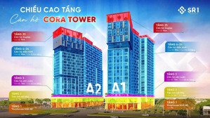 chỉ từ 50 tr/m2 sở hữu ngay căn hộ cao cấp ngay trung tâm hòa xuân, đà nẵng đầy đủ tiện ích cao cấp