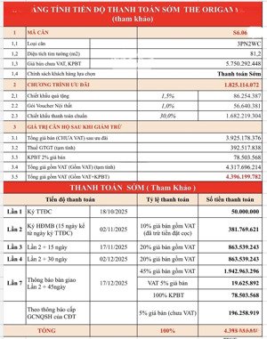 bán căn hộ 3pn. hàng thanh lý cđt. 81,2m2 toà s606 origami. giá 4,396 tỷ all in. thanh toán giãn