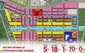 căn flora f7-07 hướng bắc, vị trí vip bậc nhất sun urban city hà nam