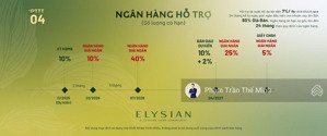 đầu tư căn hộ elysian chỉ với 10% vốn ban đầu. nhận nhà thanh toán thêm 10% bank htls 24 tháng