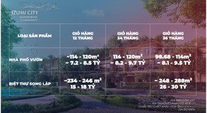 bán shophouse izumi canaria đường 33m chỉ thanh toán 967 triệu ký hđmb.