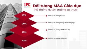 chuyển nhượng dự án trường thcs tại kđt ocean park sầm uất, sẵn sàng bàn giao. lh ngay 