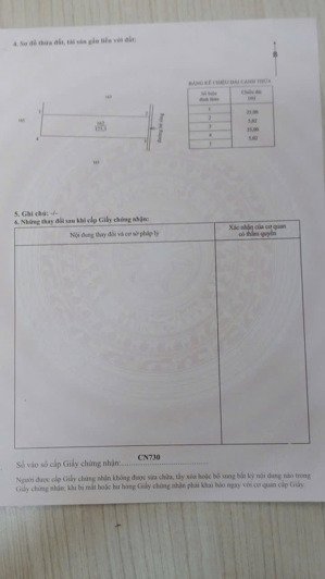 mình có 1 mảnh đất do không dùng đến nữa