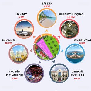 bán mảnh đất liền kề 110m đường chùa ông suối đá - phú quốc. hơn 15 triệu/m2