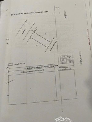 bán nhà mặt tiền thanh niên quy nhơn gia lai