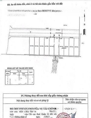 bán đất giá tốt ở an phú đông. 5x16.
